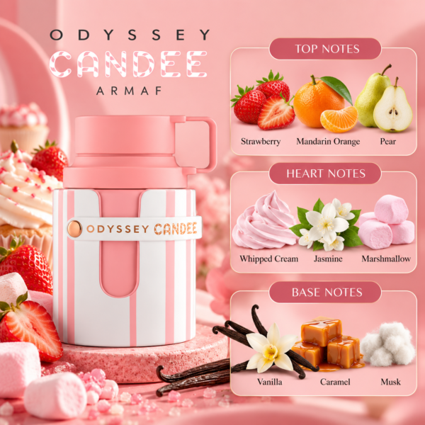 OdysseyCandee_APinkCandyFragrance.png Odyssey Candee Armaf